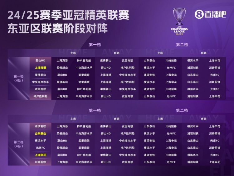 揭秘亚冠赛程，2012年亚冠足球赛赛程概览 2012亚冠赛程